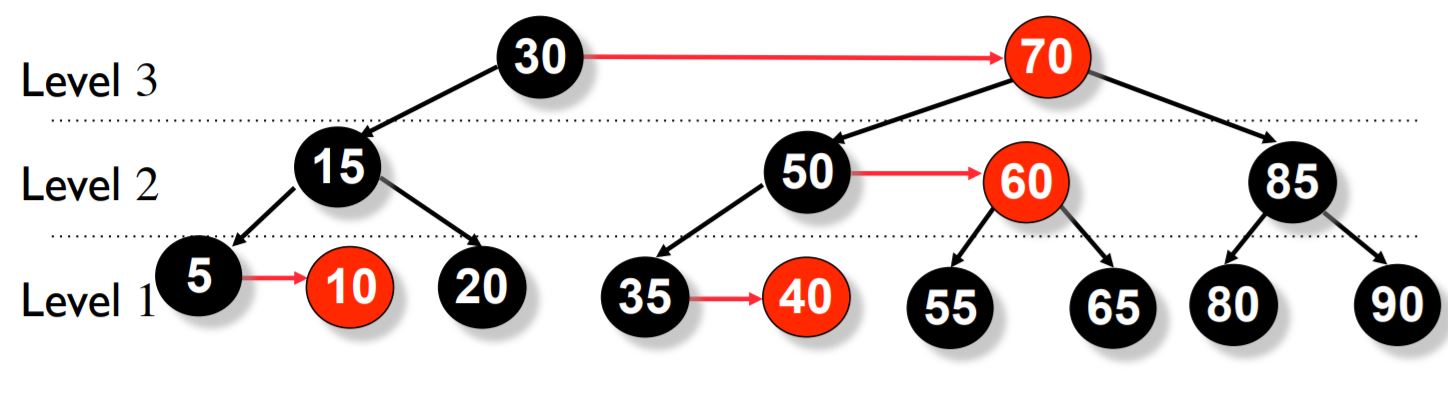 aa-tree-4