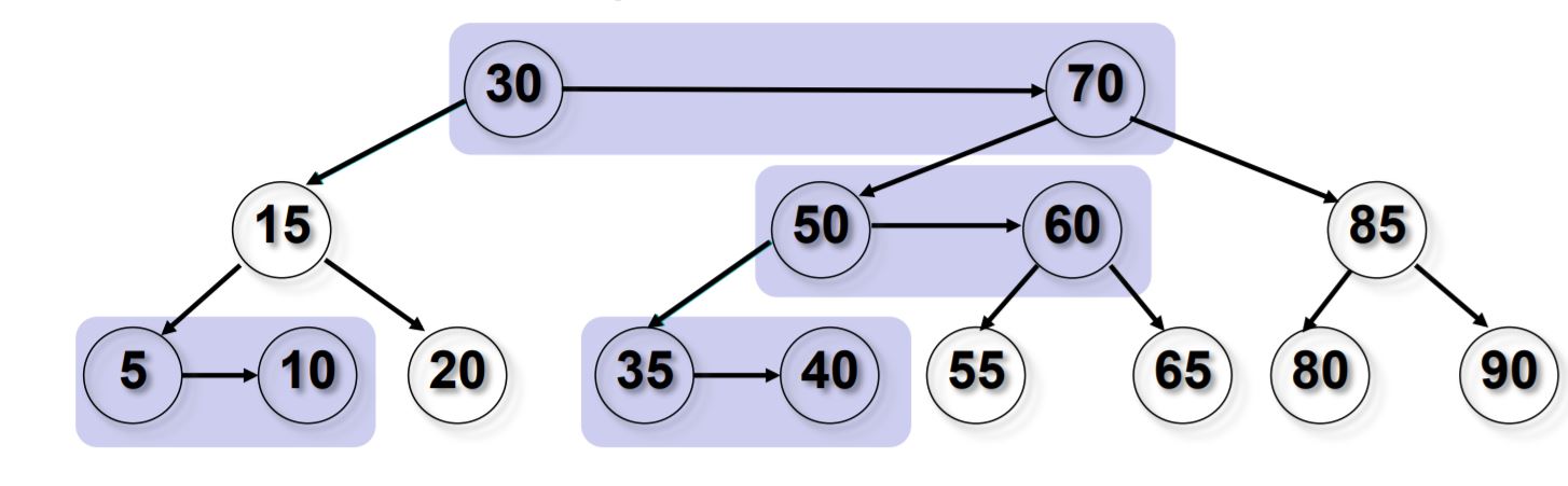 aa-tree-5